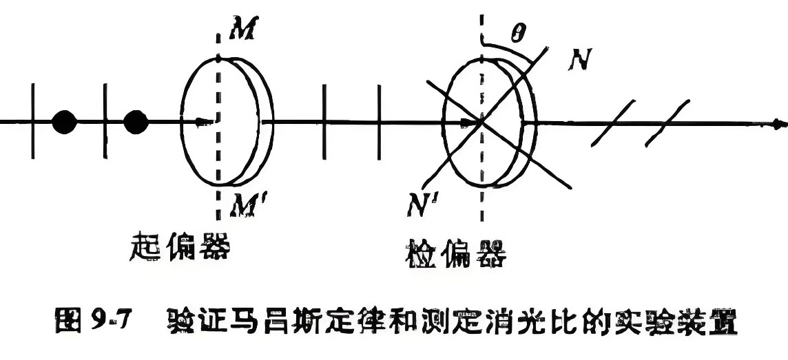 什么是消光比，它對偏振片有哪些影響？