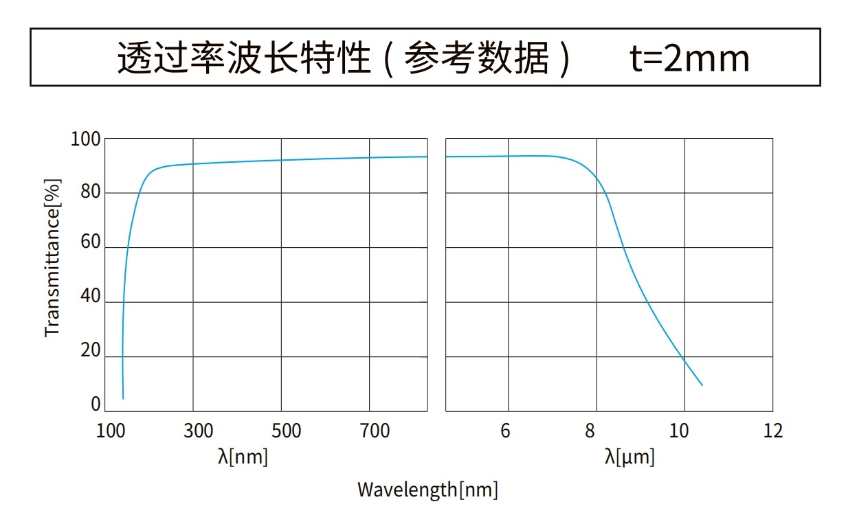 氟化鈣波長(zhǎng)曲線(xiàn)