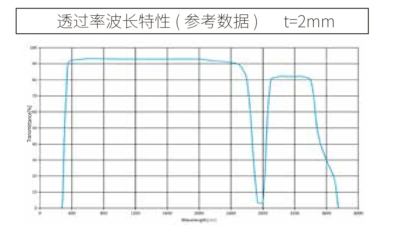 高硼硅波長(zhǎng)曲線(xiàn)