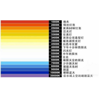 什么是色溫？它對(duì)攝影有哪些影響？