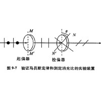 什么是消光比，它對偏振片有哪些影響？