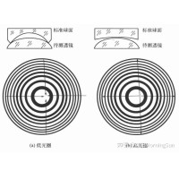 看不見(jiàn)的“平整度”：光圈數(shù)N如何影響圖像質(zhì)量？
