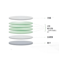 濾光片的壽命有多長？從玻璃到光影衛(wèi)士的漫長旅程